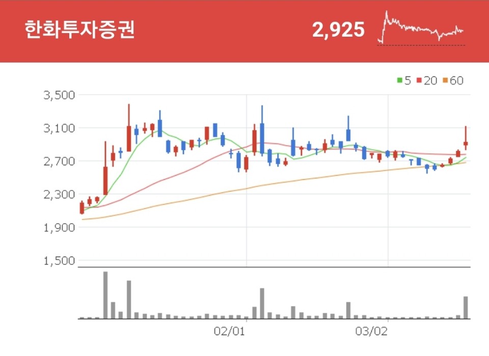 야놀자 관련주 - 한화투자증권