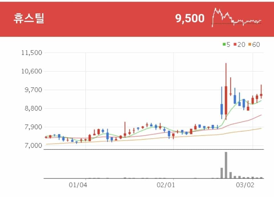 강관 관련주 - 휴스틸