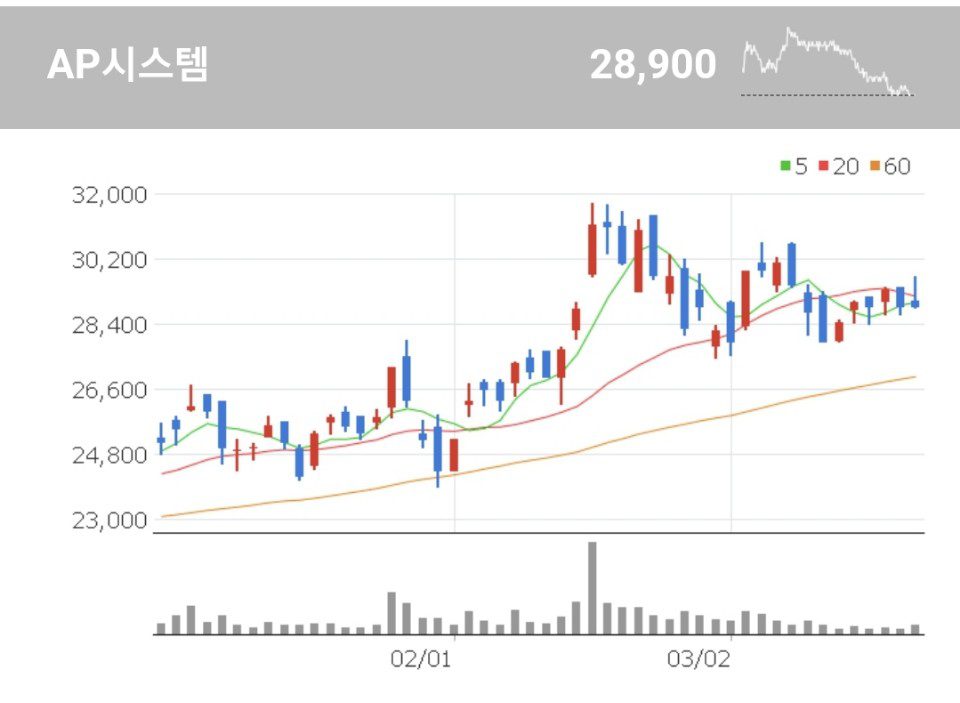 AP시스템 반도체장비 관련주 - AP시스템