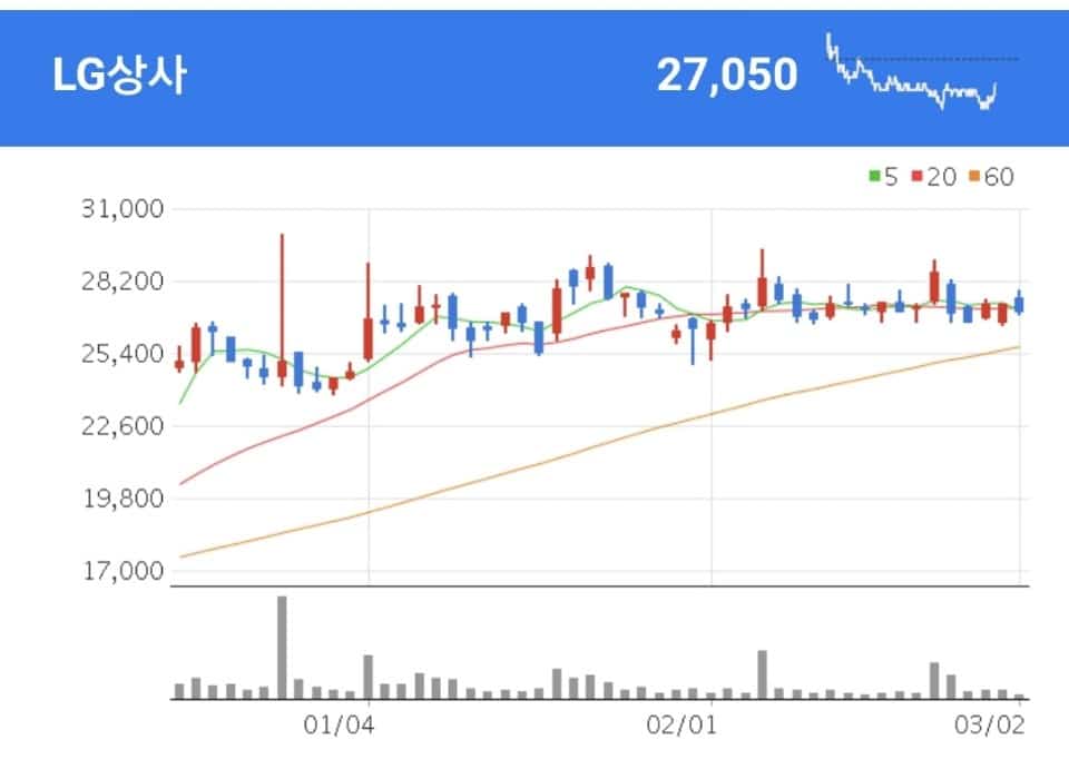 산업재/솔루션 부문에서 중동, CIS 및 동남아 시장을 중심으로 사업을 확대하여 프로젝트에 대한 경쟁력을 강화하고 있는 LG상사