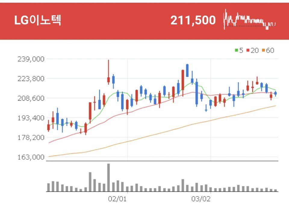 LG이노텍 ADAS 관련주 - LG이노텍