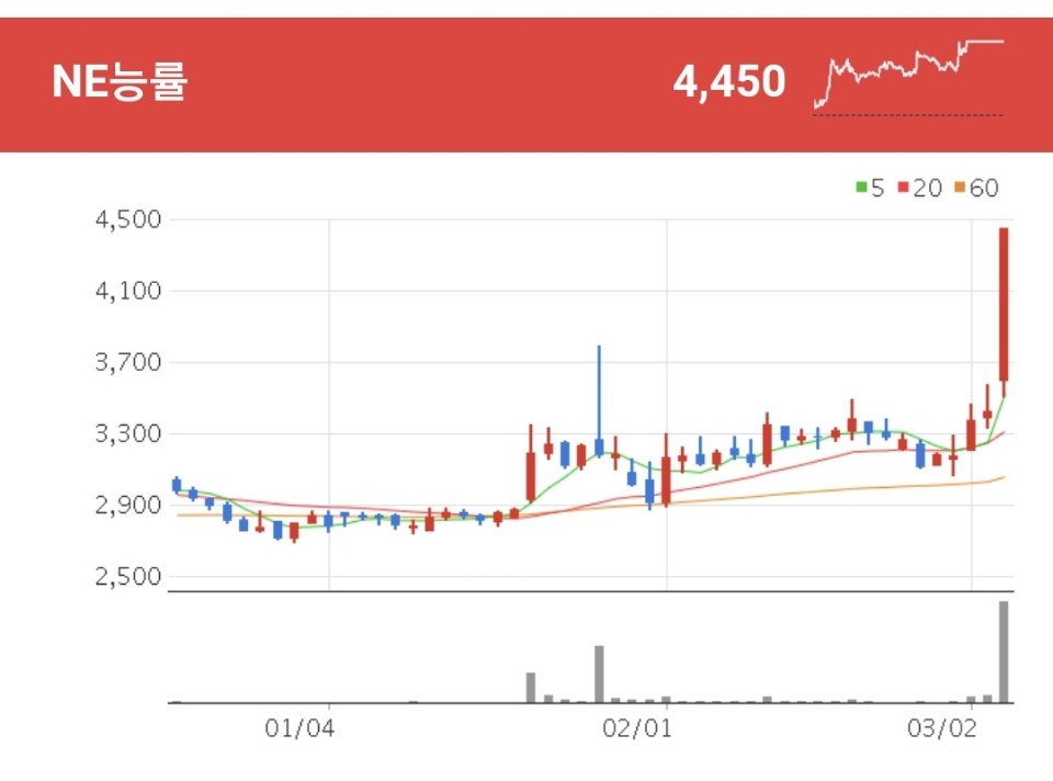 온라인교육 관련주 - NE능률