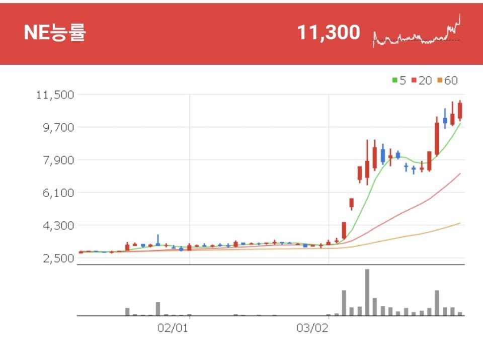 출판 및 인쇄진흥법, 이러닝 산업 발전법에 근거하여 영어교육 및 출판사업을 영위하는 NE능률