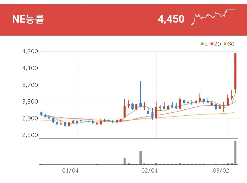 NE능률 온라인교육 관련주 - NE능률