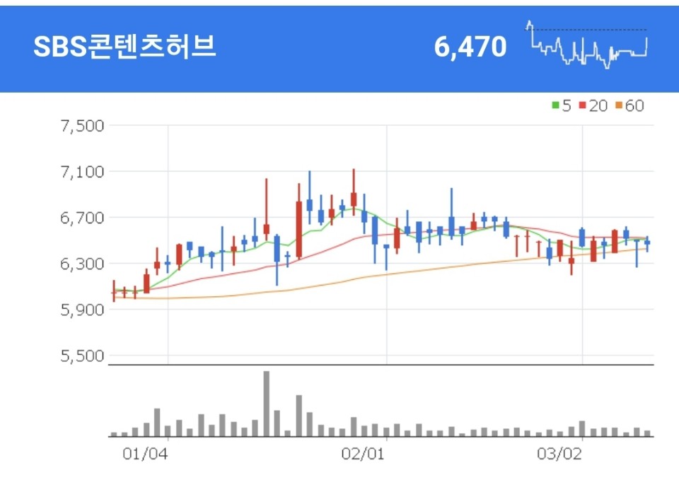 도쿄올림픽 관련주 - SBS콘텐츠허브