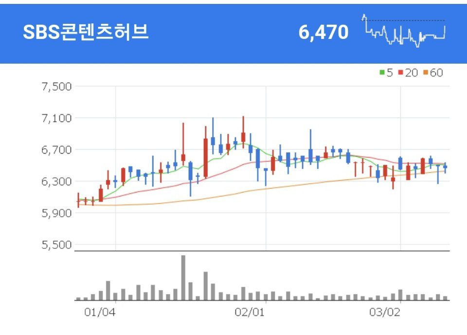 SBS콘텐츠허브 도쿄올림픽 관련주 - SBS콘텐츠허브