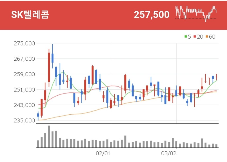 이베이코리아 관련주 - SK텔레콤
