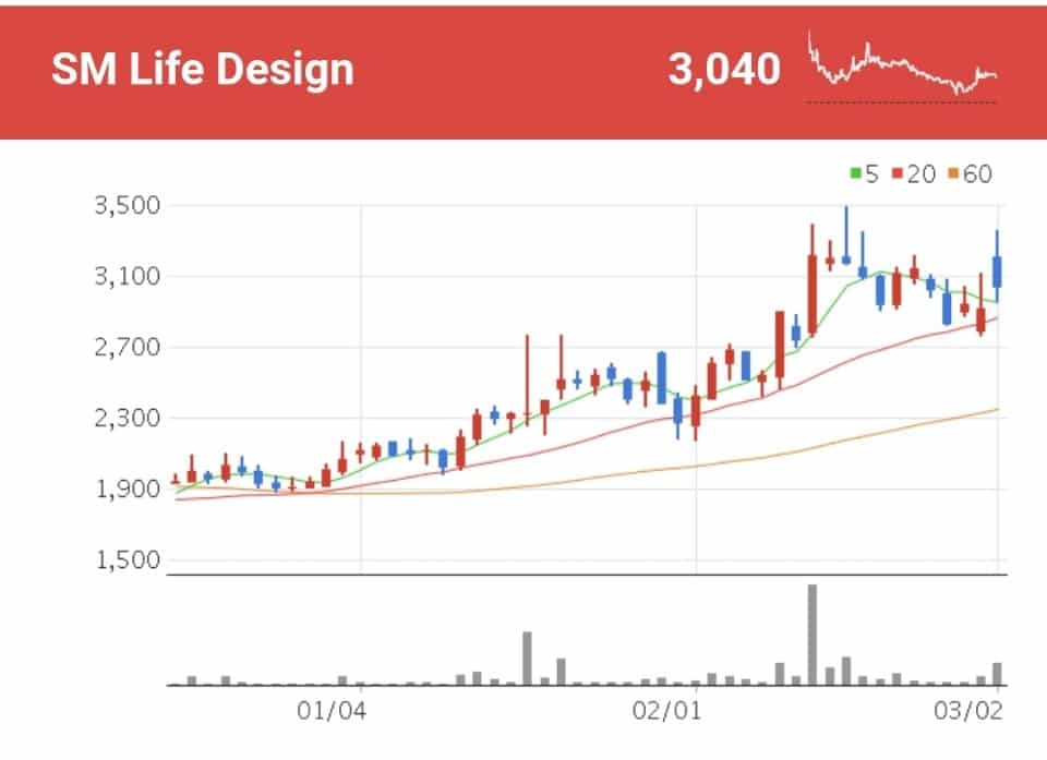 영화 미나리 관련주 - SM Life Design