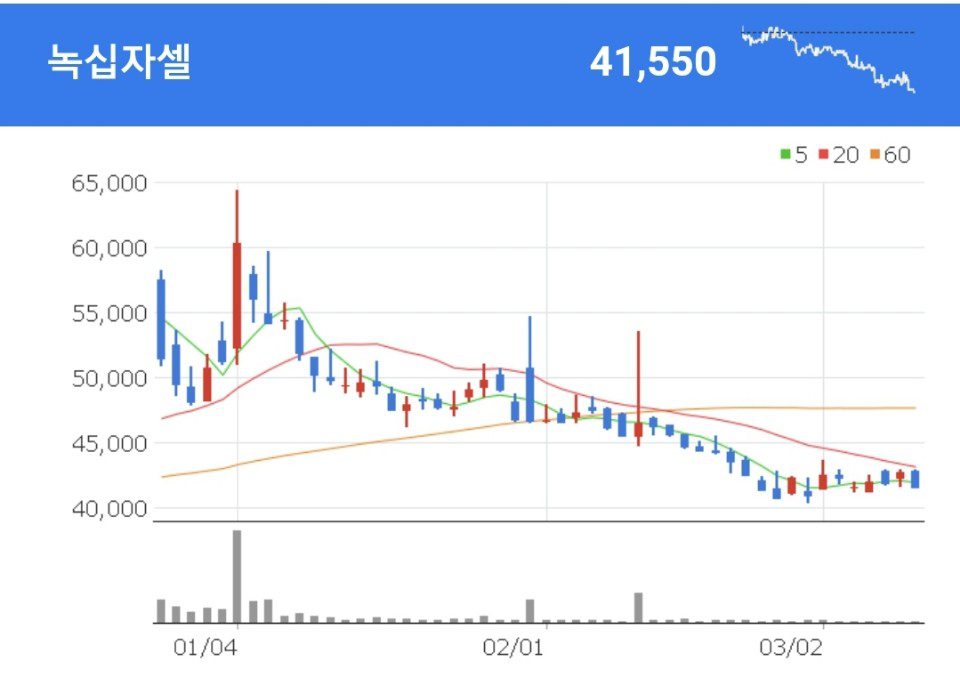 녹십자셀 노바티스 관련주 - 녹십자셀