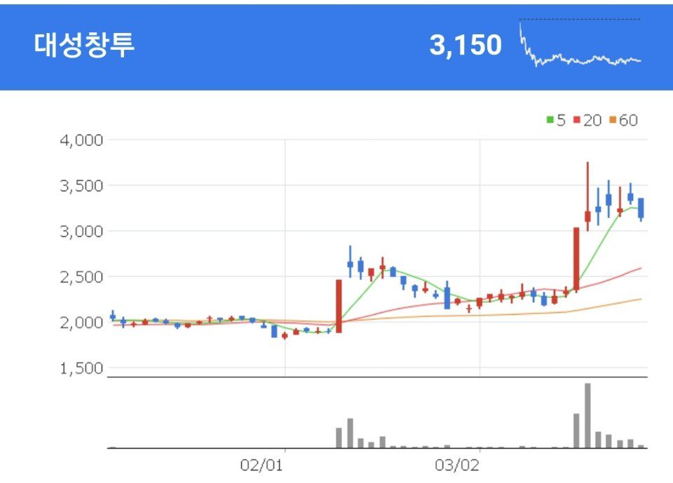 대성창투 초기에서 후기 투자에 이르기까지 균형 있게 투자하고 있는 대성창투