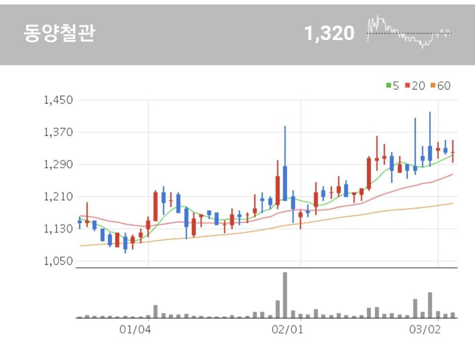 동양철관 강관 관련주 - 동양철관