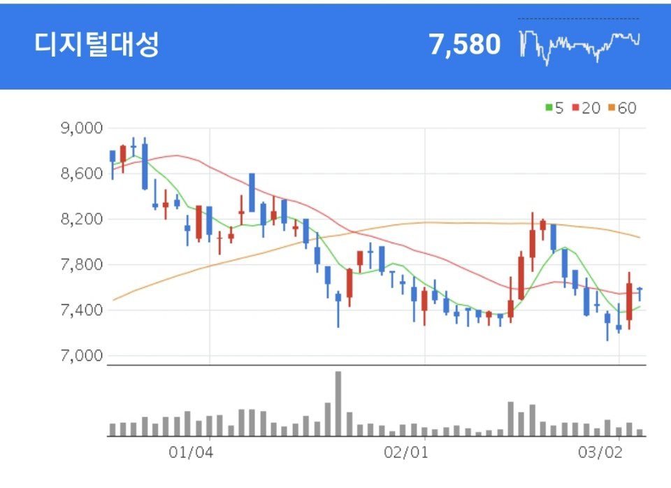 디지털대성 온라인 교육서비스 대성마이맥 및 학원 프랜차이즈업, 교육정보 서비스를 영위하고 있는 디지털대성