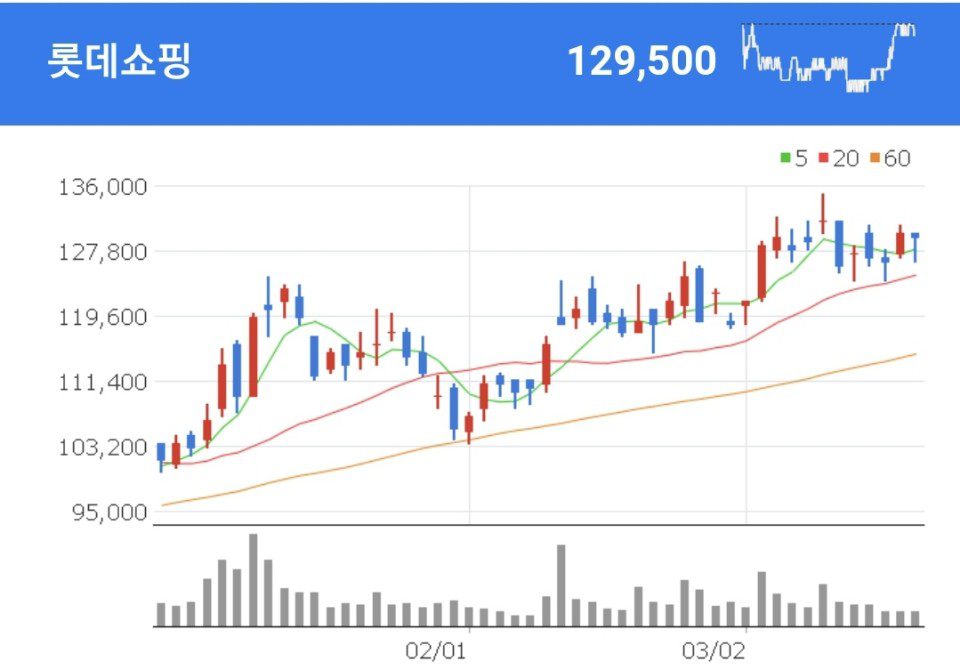 롯데쇼핑 이베이코리아 관련주 - 롯데쇼핑