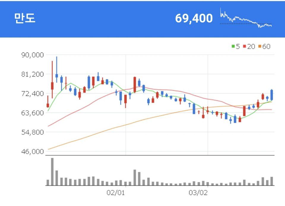 만도 ADAS 관련주 - 만도