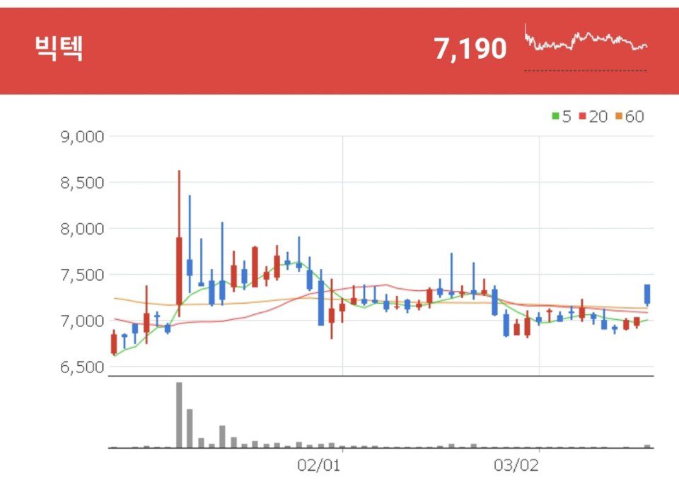 빅텍 자전거 관련주 - 빅텍