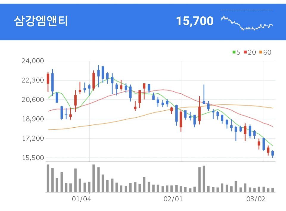 삼강엠앤티 무역서비스업을 영위하고 있는 삼강엠앤티