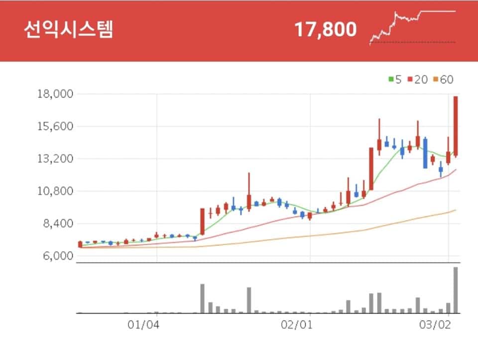 선익시스템 메타버스 관련주 - 선익시스템