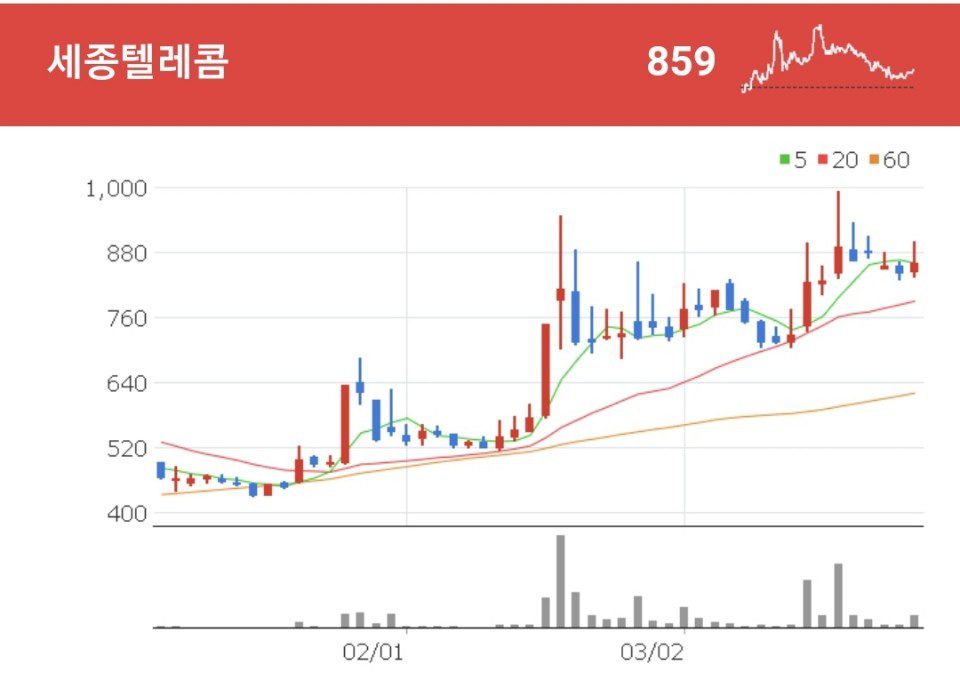 세종텔레콤 제4이동통신 관련주 - 세종텔레콤