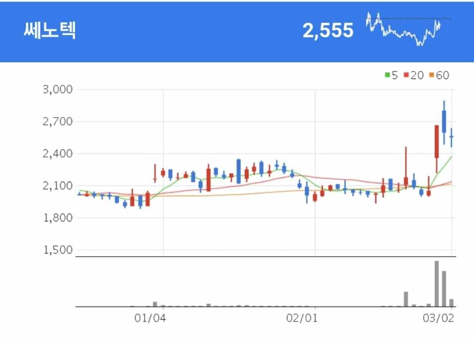 쎼노텍 희귀금속 관련주 - 쎼노텍