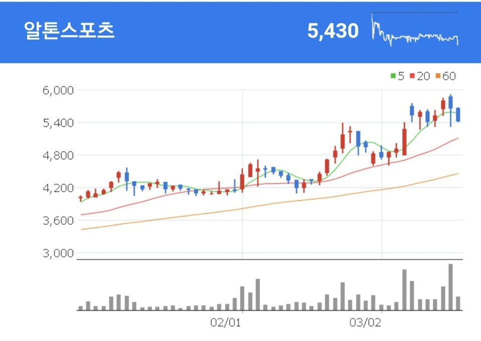 알톤스포츠 자전거 관련주 - 알톤스포츠