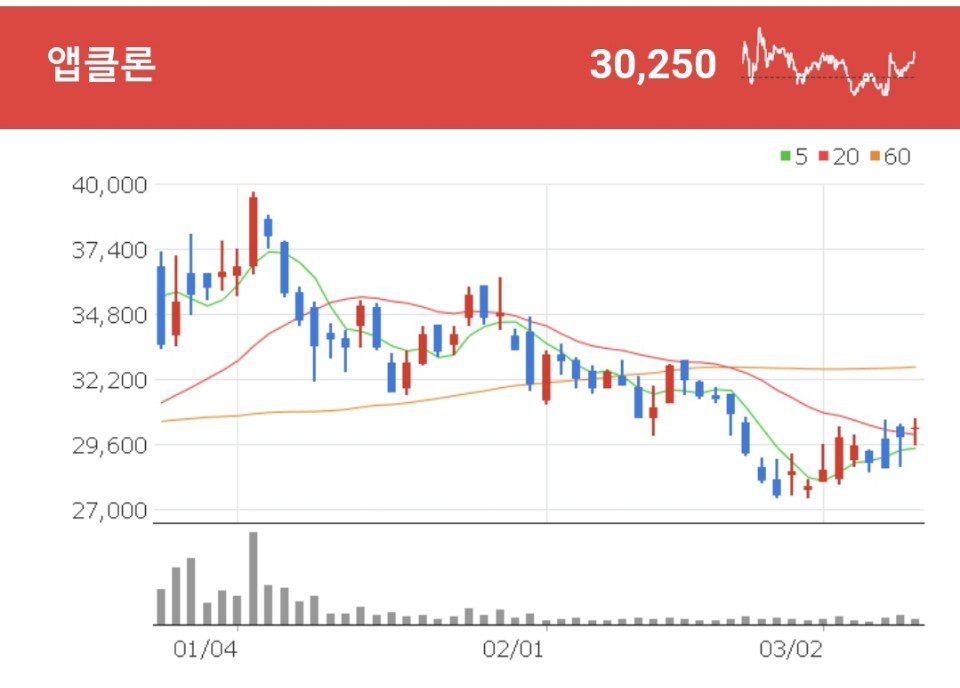 앱클론 노바티스 관련주 - 앱클론