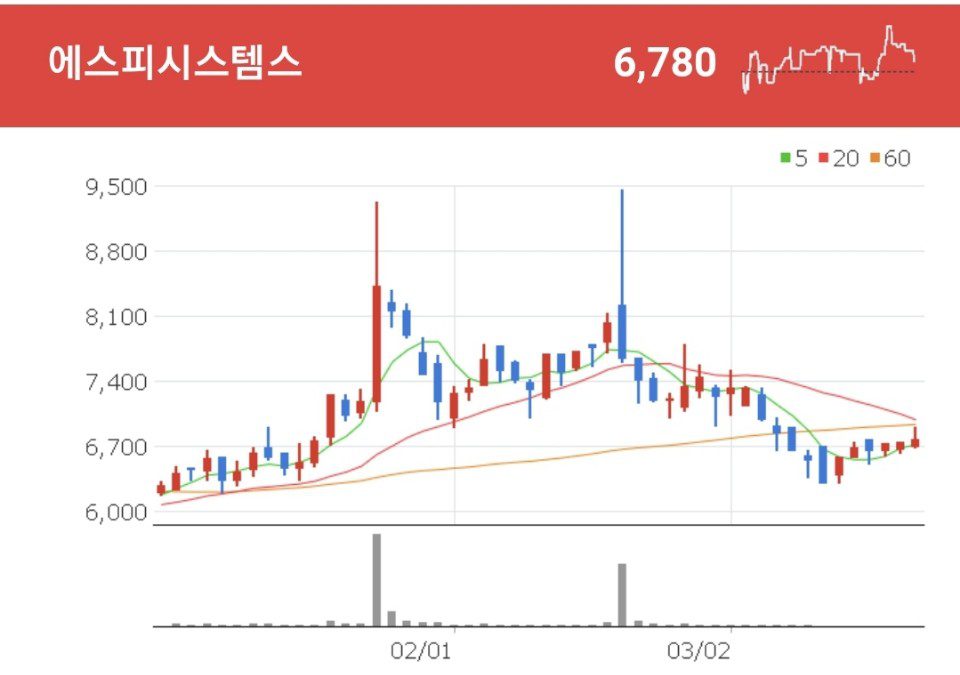 에스피시스템스 물류자동화시스템 기술 개발 및 선진국형 스마트팩토리 토탈 솔루션을 제공하는 에스피시스템스