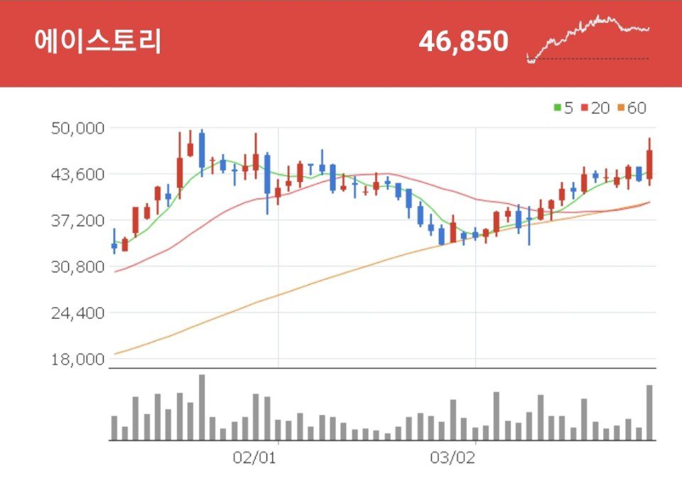에이스토리 넷플릭스 관련주 - 에이스토리