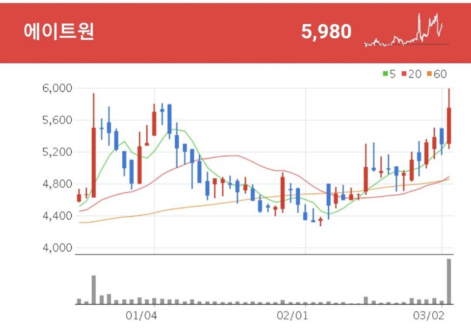 에이트원 증강현실 관련주 - 에이트원