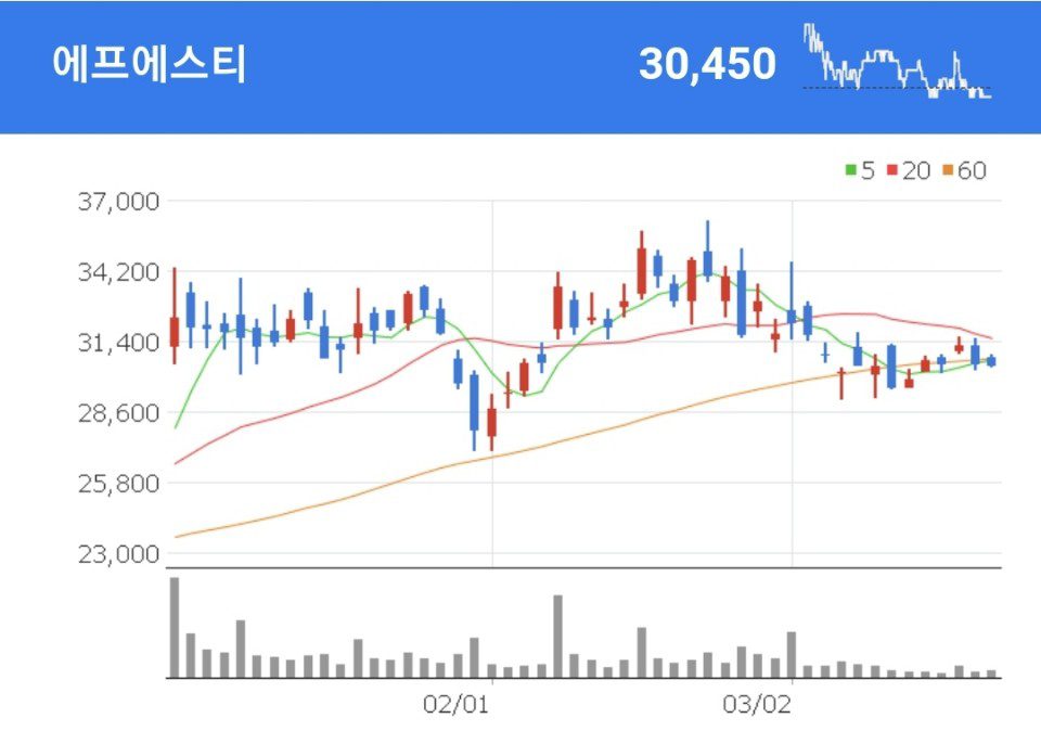 에프에스티 칠러를 주력으로 생산하고 있는 에프에스티