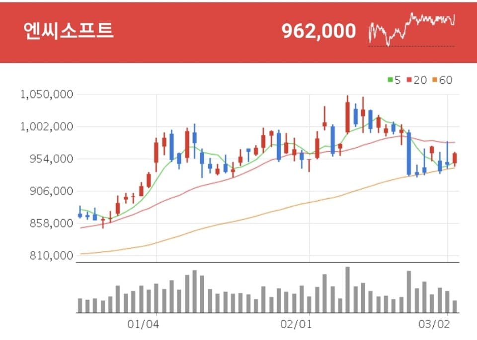 엔씨소프트 새로운 팬덤 플랫폼 유니버스를 출시하면서 엔터테인먼트 사업에 본격적으로 뛰어든 엔씨소프트