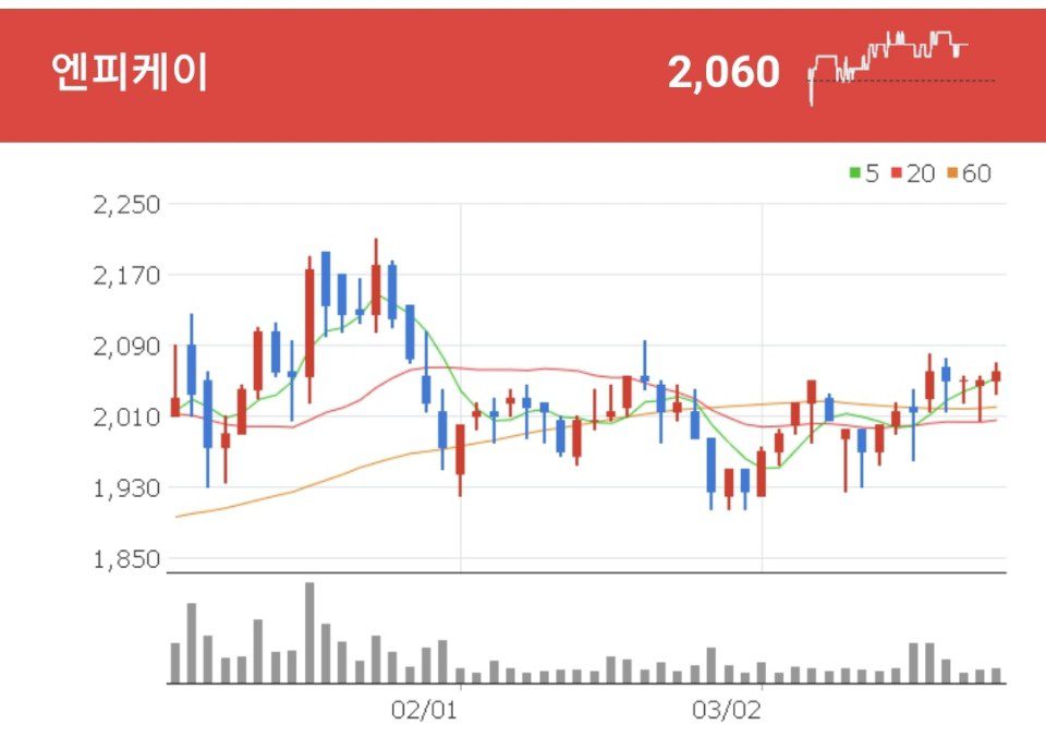 엔피케이 아스팔트 개질제 마스타 베치 개발 및 생산을 진행하고 있는 엔피케이
