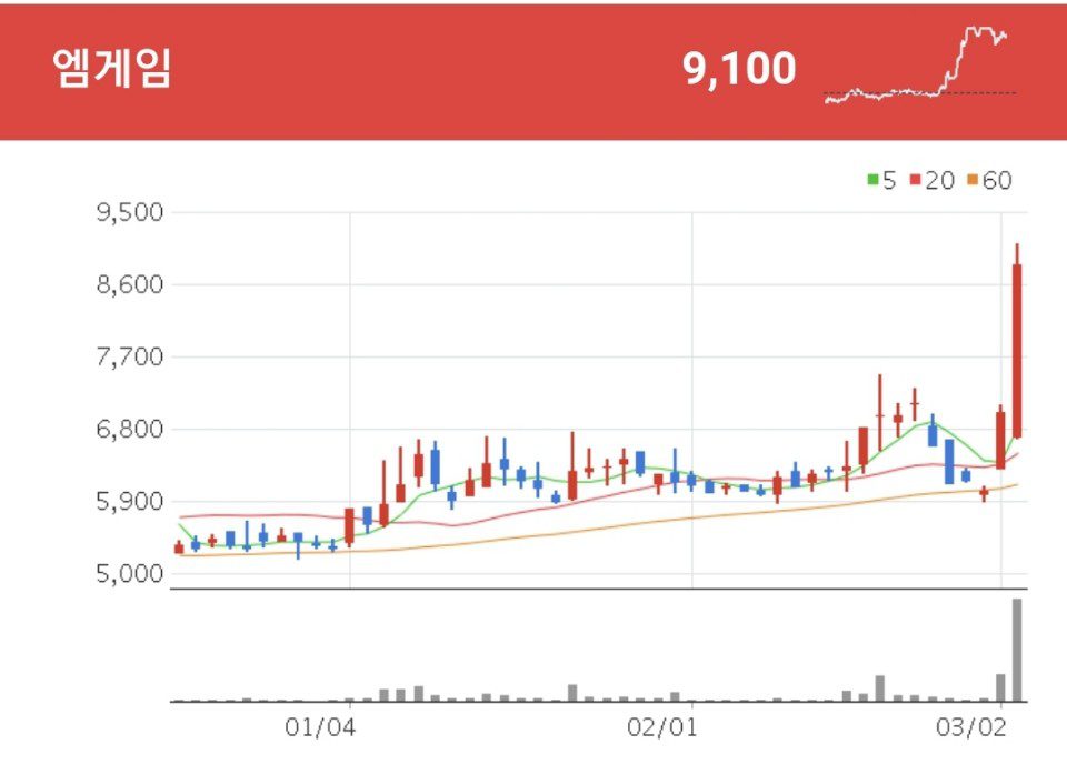 엠게임 증강현실 관련주 - 엠게임