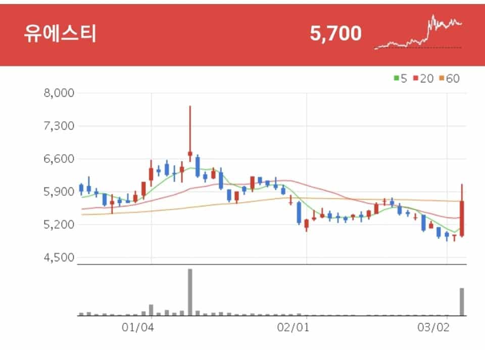 유에스티 강관 관련주 - 유에스티
