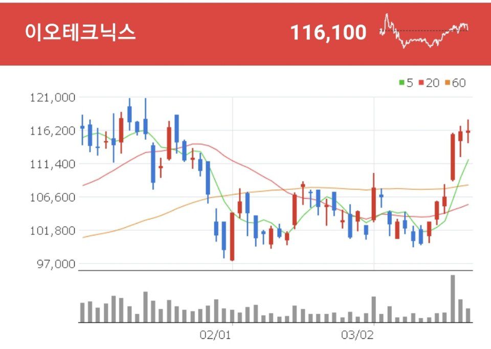 이오테크닉스 반도체장비 관련주 - 이오테크닉스