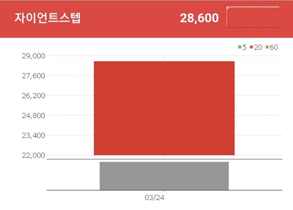 자이언트스텝 다양한 콘텐츠를 제작하는 AI 기반의 리얼타임 콘텐츠 솔루션 전문 기업 자이언트스텝