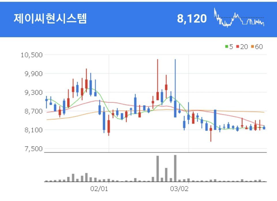 박영선 관련주 - 제이씨현시스템