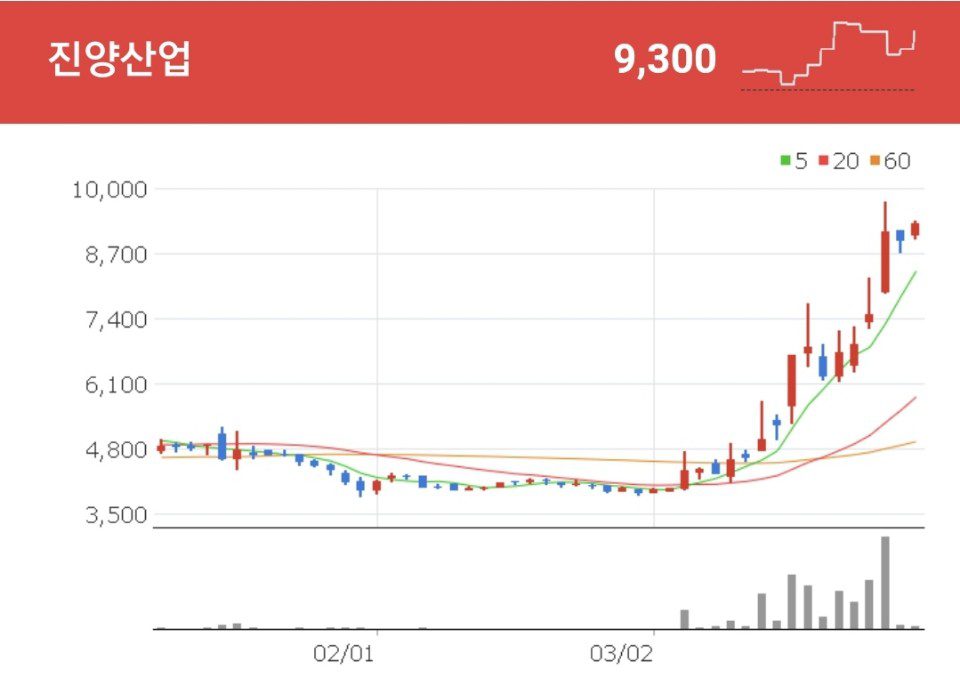 진양산업 오세훈 관련주 - 진양산업