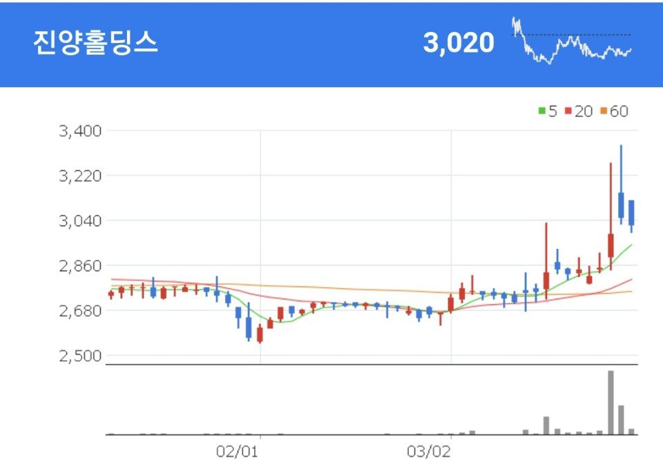 오세훈 관련주 - 진양홀딩스