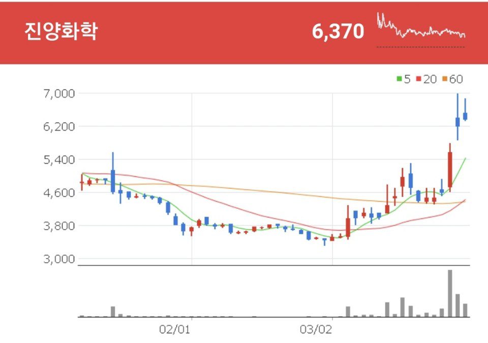 오세훈 관련주 - 진양화학