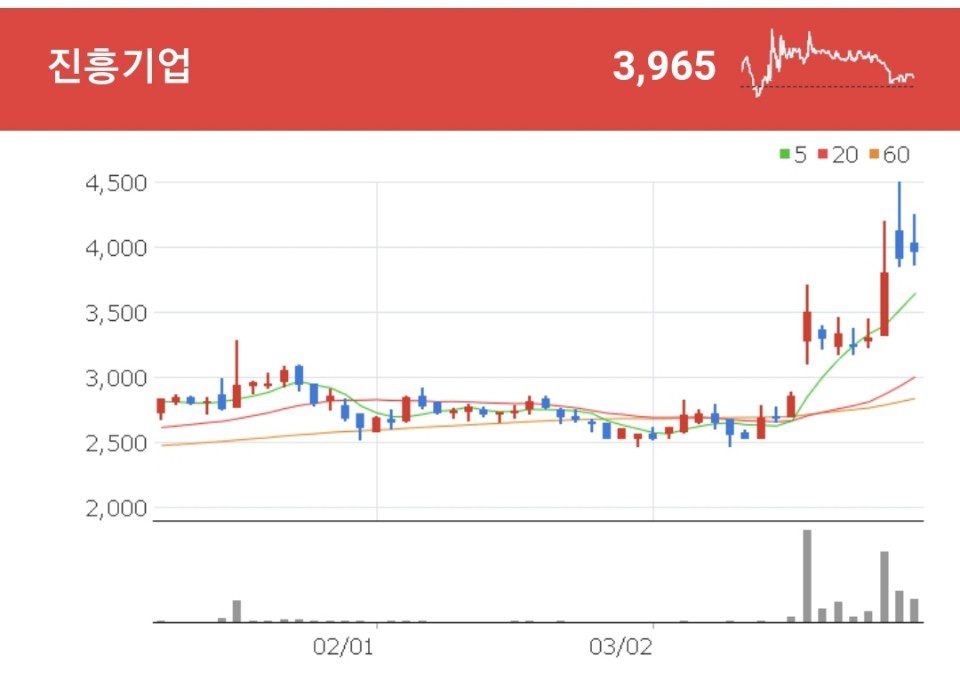 진흥기업 오세훈 관련주 - 진흥기업