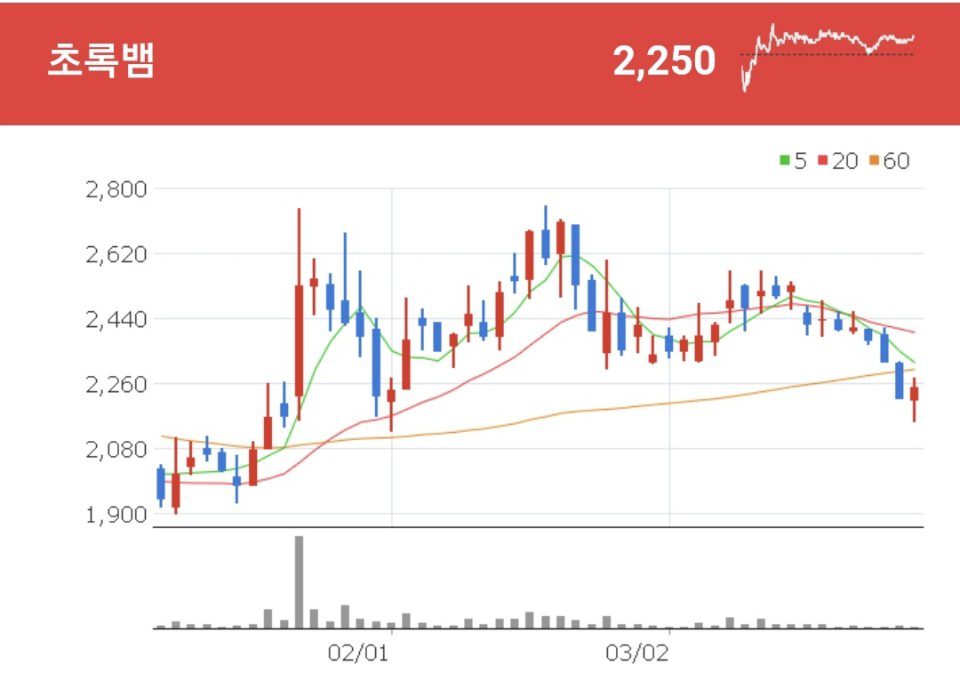 초록뱀 TV 드라마 제작을 중심으로 하는 콘텐츠 제작사업, 드라마 콘텐츠를 기반으로 하는 초록뱀