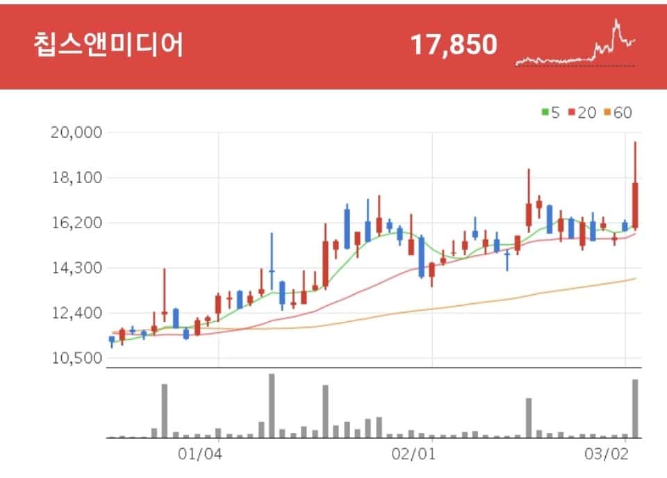 칩스앤미디어 메타버스 관련주 - 칩스앤미디어