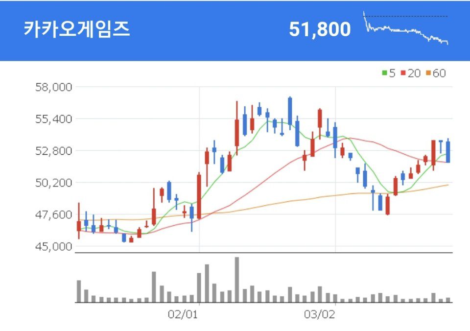 카카오게임즈 크래프톤 관련주 - 카카오게임즈