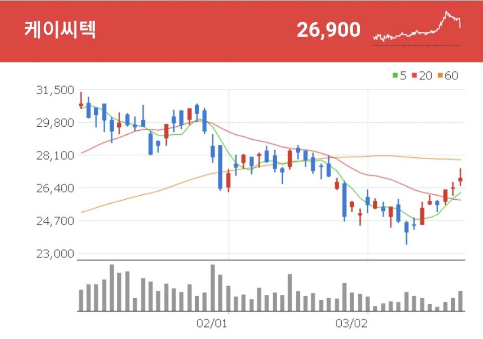 케이씨텍 반도체장비 관련주 - 케이씨텍
