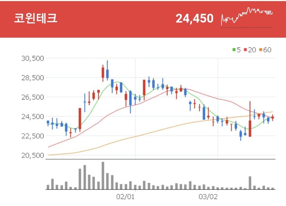 코윈테크 스마트팩토리 관련주 - 코윈테크