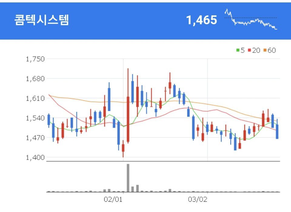 제4이동통신 관련주 - 콤텍시스템