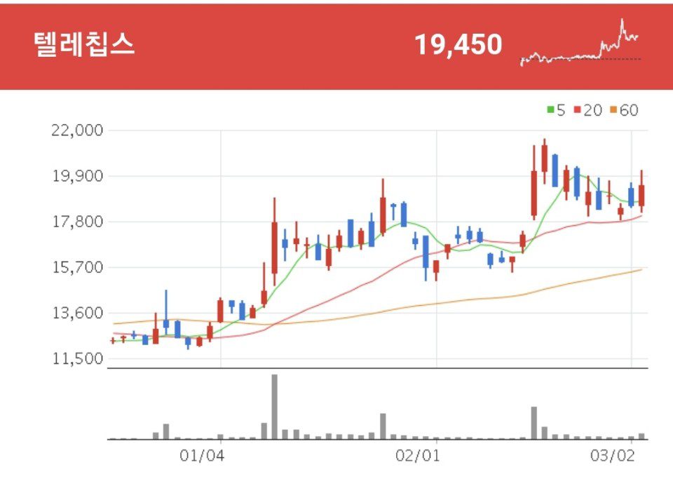 텔레칩스 증강현실 관련주 - 텔레칩스