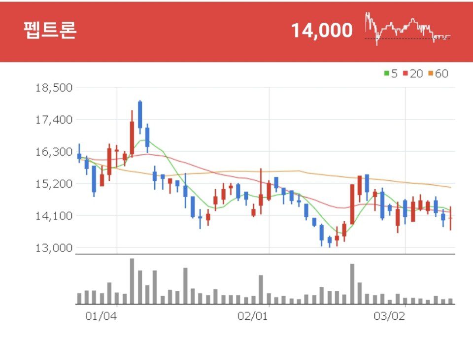 펩트론 노바티스 관련주 - 펩트론