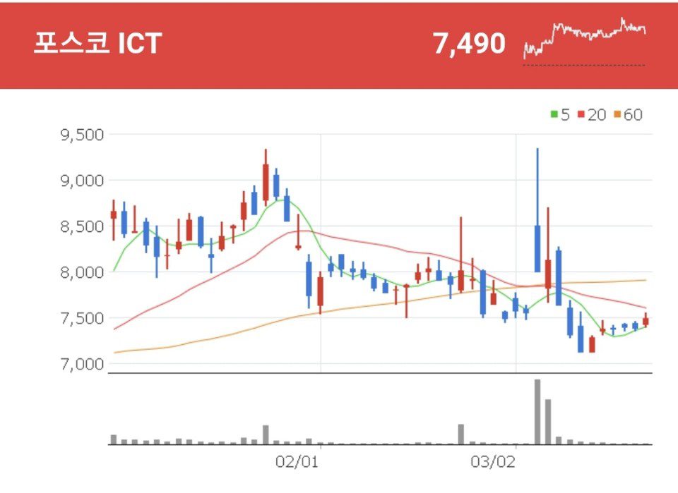 포스코 ICT 세계 최초 연속공정 포스프레임 플랫폼을 개발하고 포스코 스마트 팩토리 구축을 확대한 포스코 ICT