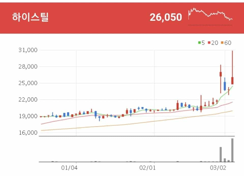 하이스틸 강관 관련주 - 하이스틸